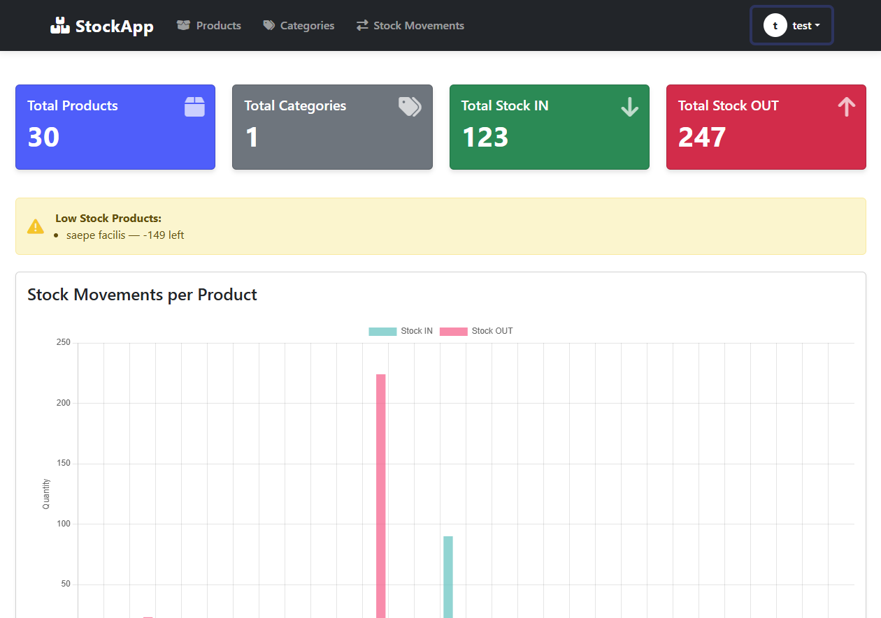 Gestion Stock project screenshot